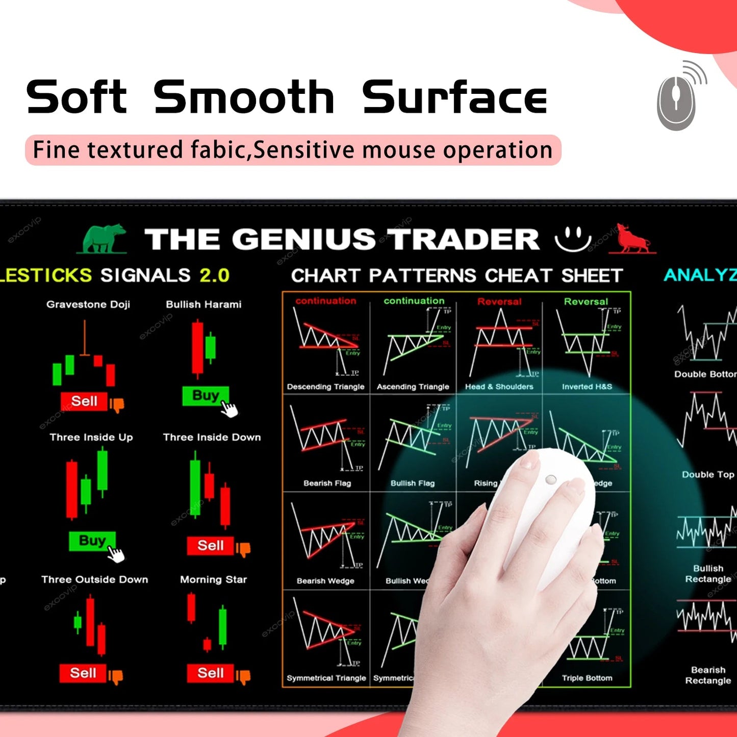 PipMat™ Stock Market Trading Chart Pattern Mouse