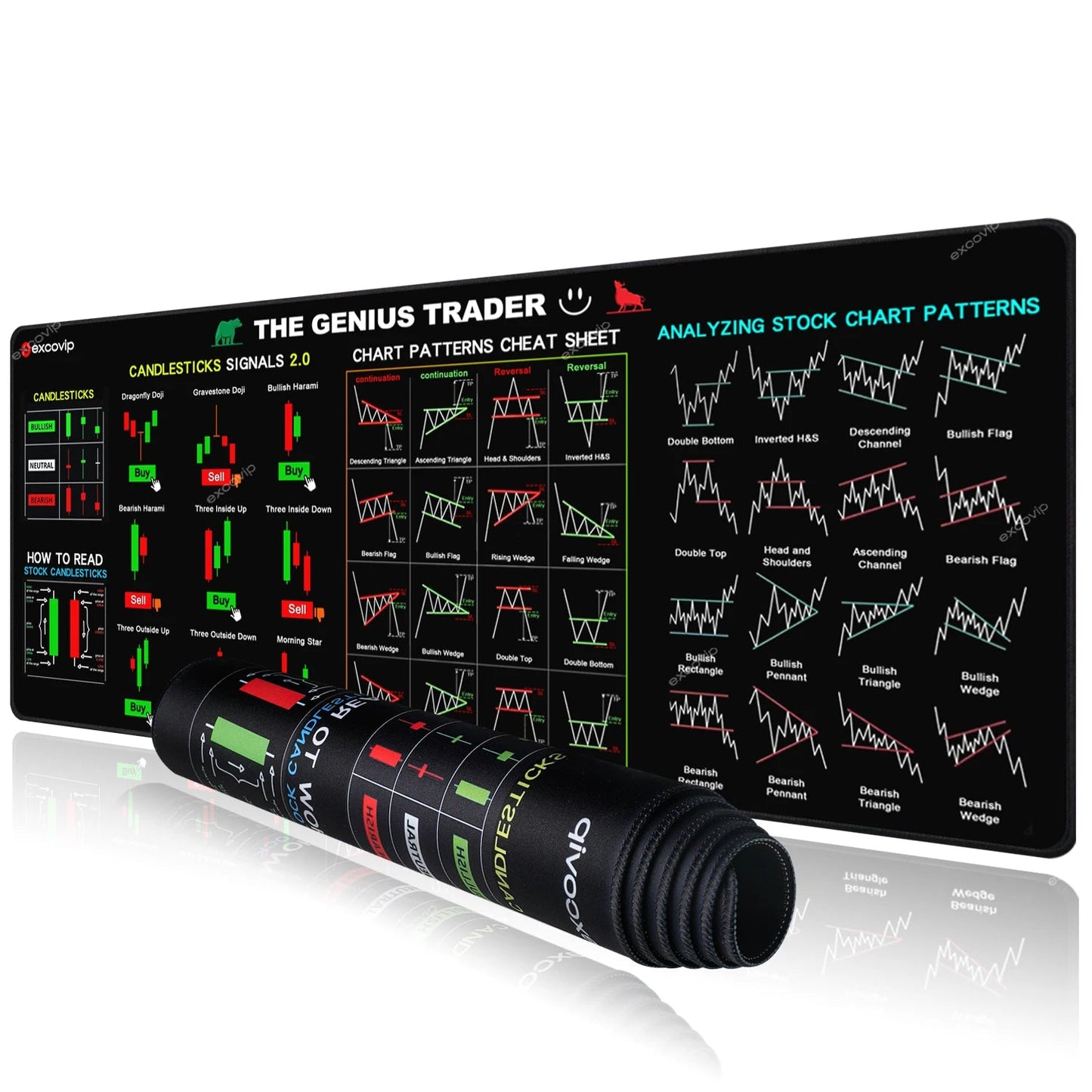 PipMat™ Stock Market Trading Chart Pattern Mouse