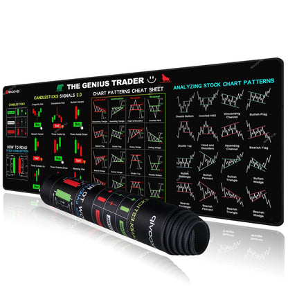 PipMat™ Stock Market Trading Chart Pattern Mouse