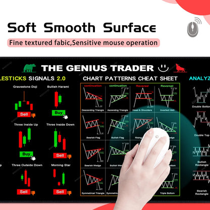 PipMat™ Stock Market Trading Chart Pattern Mouse