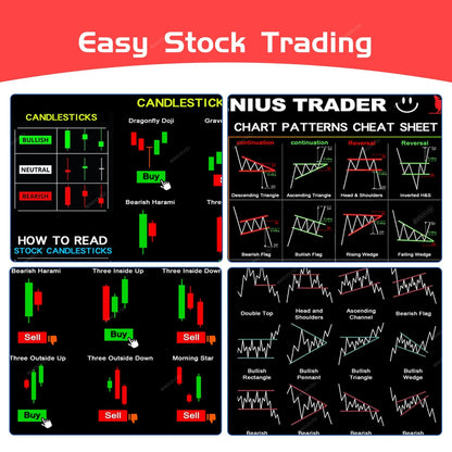 PipMat™ Stock Market Trading Chart Pattern Mouse