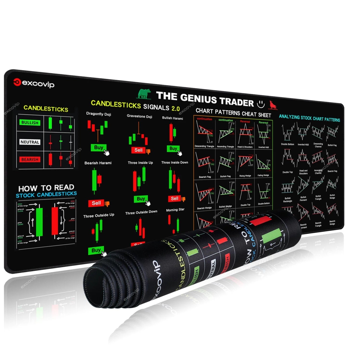 PipMat™ Stock Market Trading Chart Pattern Mouse