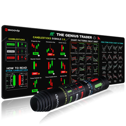 PipMat™ Stock Market Trading Chart Pattern Mouse